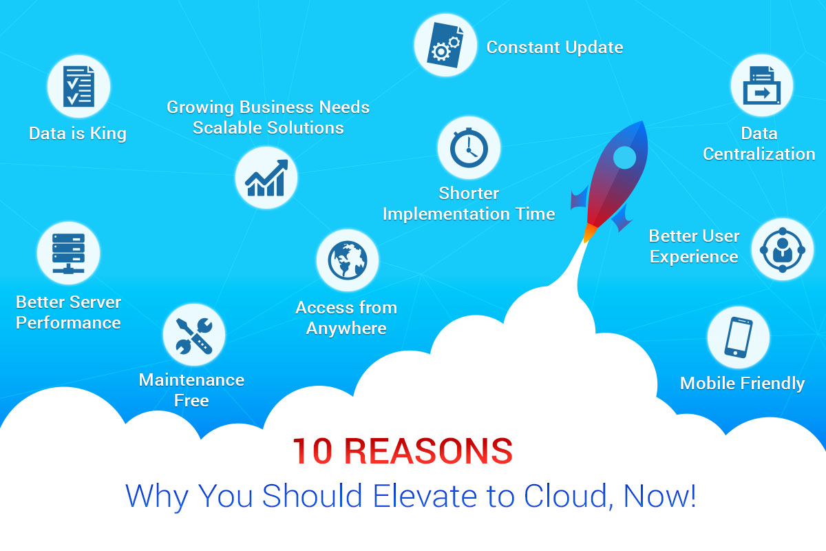 FingerTec Software Makes Way for the Superior Cloud Software. 10 Reasons Why You Should Elevate to Cloud, Now!