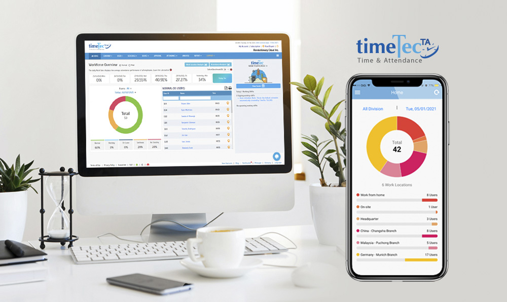 Digital Building Ecosystem (13 of 13): Efficiency with TimeTec Workforce Management System